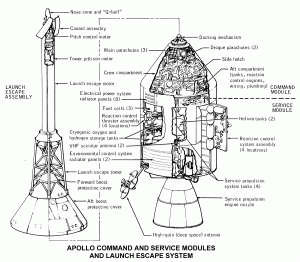 Módulo de Comando e Serviço das Naves Apollo